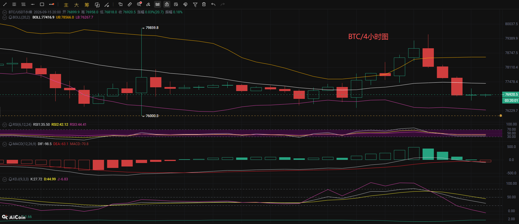 Pán Crypto: 9.15 аналіз ринку Bitcoin image 0