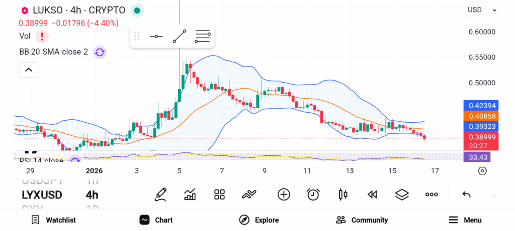 3 Low-cap Crypto Picks That Could Explode 100x in the Next Bull Cycle image 1
