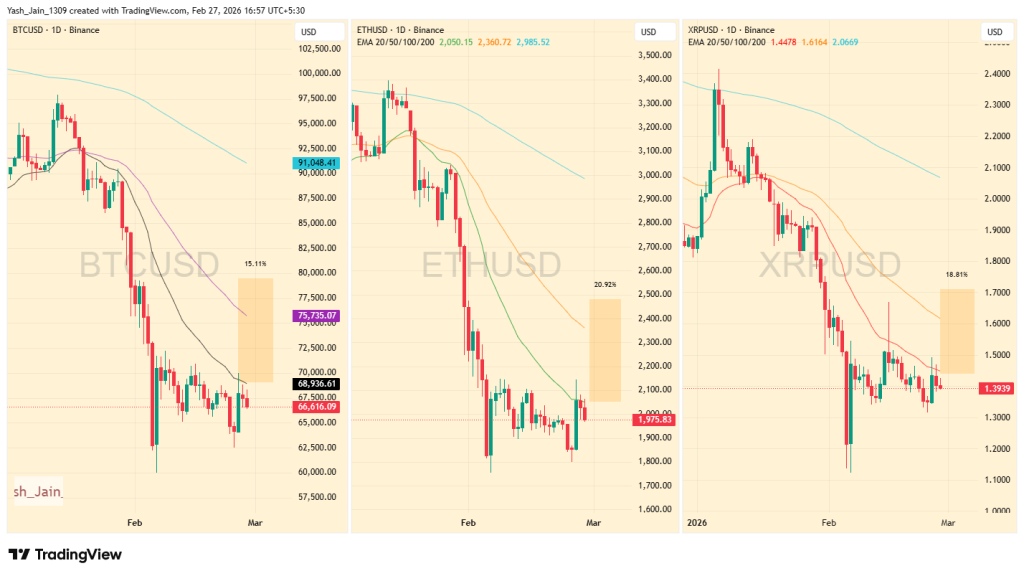  Bitcoin Price Eyes $80K as Whales Go Quiet Before March 1