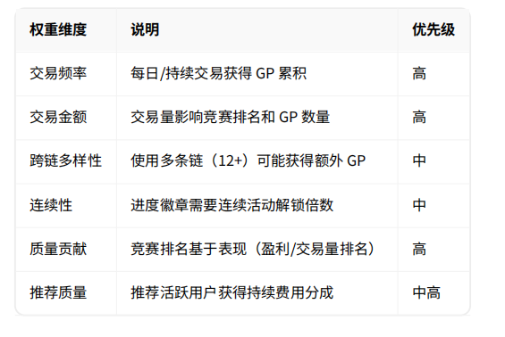 Genius Terminal评估报告：CZ与YZi Labs加持，是天降“大毛”还是营销陷阱？ image 11