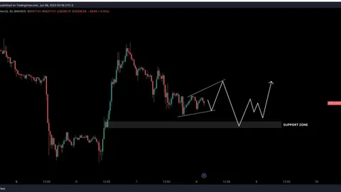 Bitcoin Recovery Trend Continues: Analysts Share Expectations