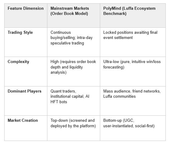 Luffa ecosystem launches first social forecasting benchmark application, PolyMind, kicking off World Cup prediction season