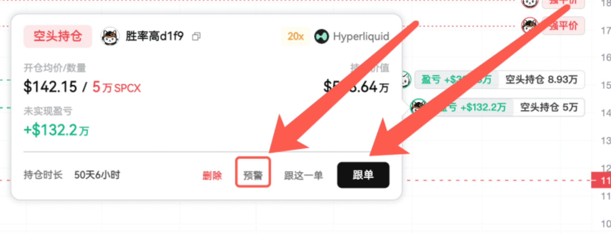 美股牛回速归？别急，先看链上聪明钱怎么说！ image 5