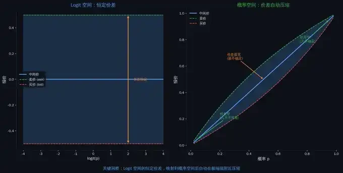 Polymarket 做市圣经 image 5
