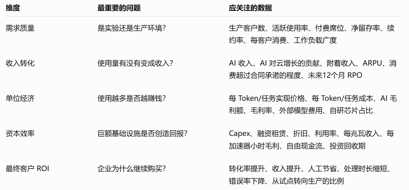 现在AI出现什么信号才能真正扭转市场情绪？  image 5