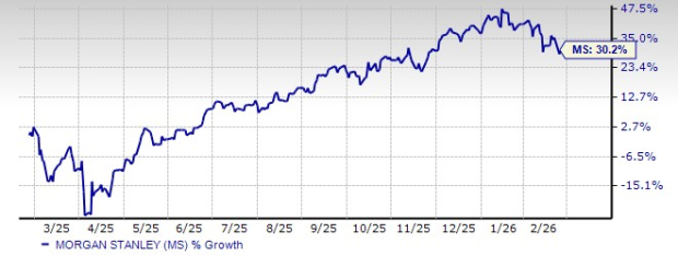 Does Morgan Stanley's Liquidity Buffer Strengthen Its Capital Distribution?