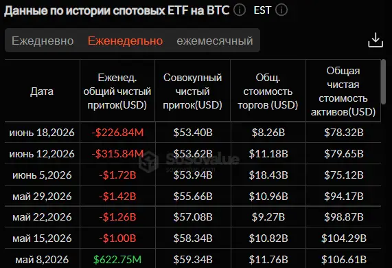 Биткоин капитулировал перед Ираном: рост крипторынка длился недолго — что дальше image 1
