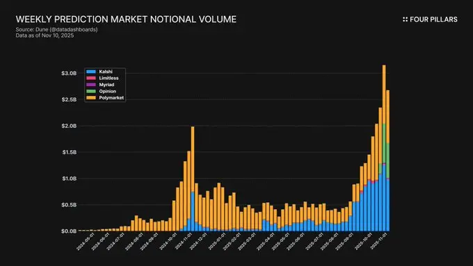 2026- yildagi kripto inqilobi: Hikoya aytishdan ko‘ra haqiqiy daromad muhim image 4