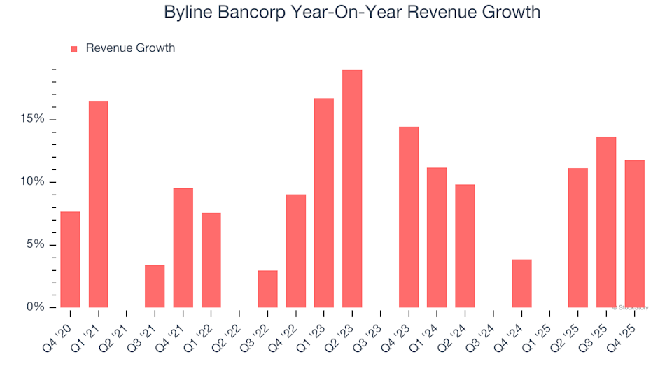 3 Reasons Why BY Is a Risky Choice and One Alternative Stock Worth Considering
