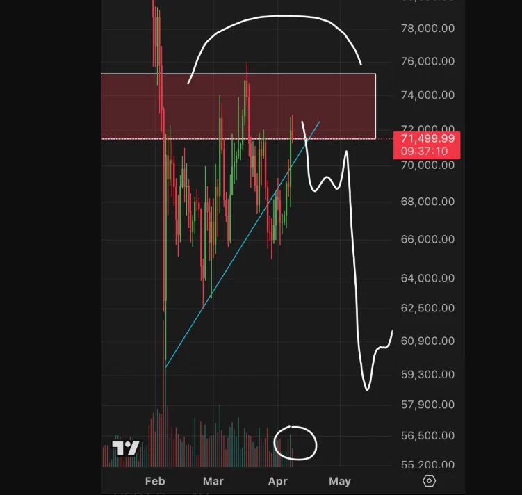 Bitcoin fluctuates amid temporary ceasefire as analysts predict return to previous levels image 0