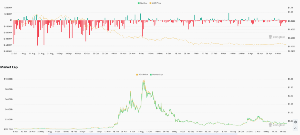 ADA Breakdown Pressure Builds Near Critical Support image 1