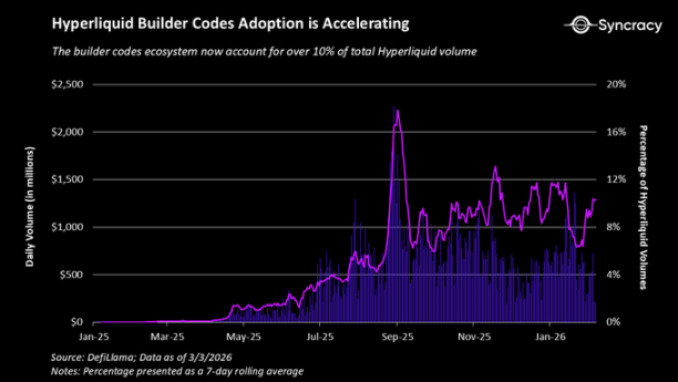 「永续化」浪潮：加密世界输送给传统金融的「利器」