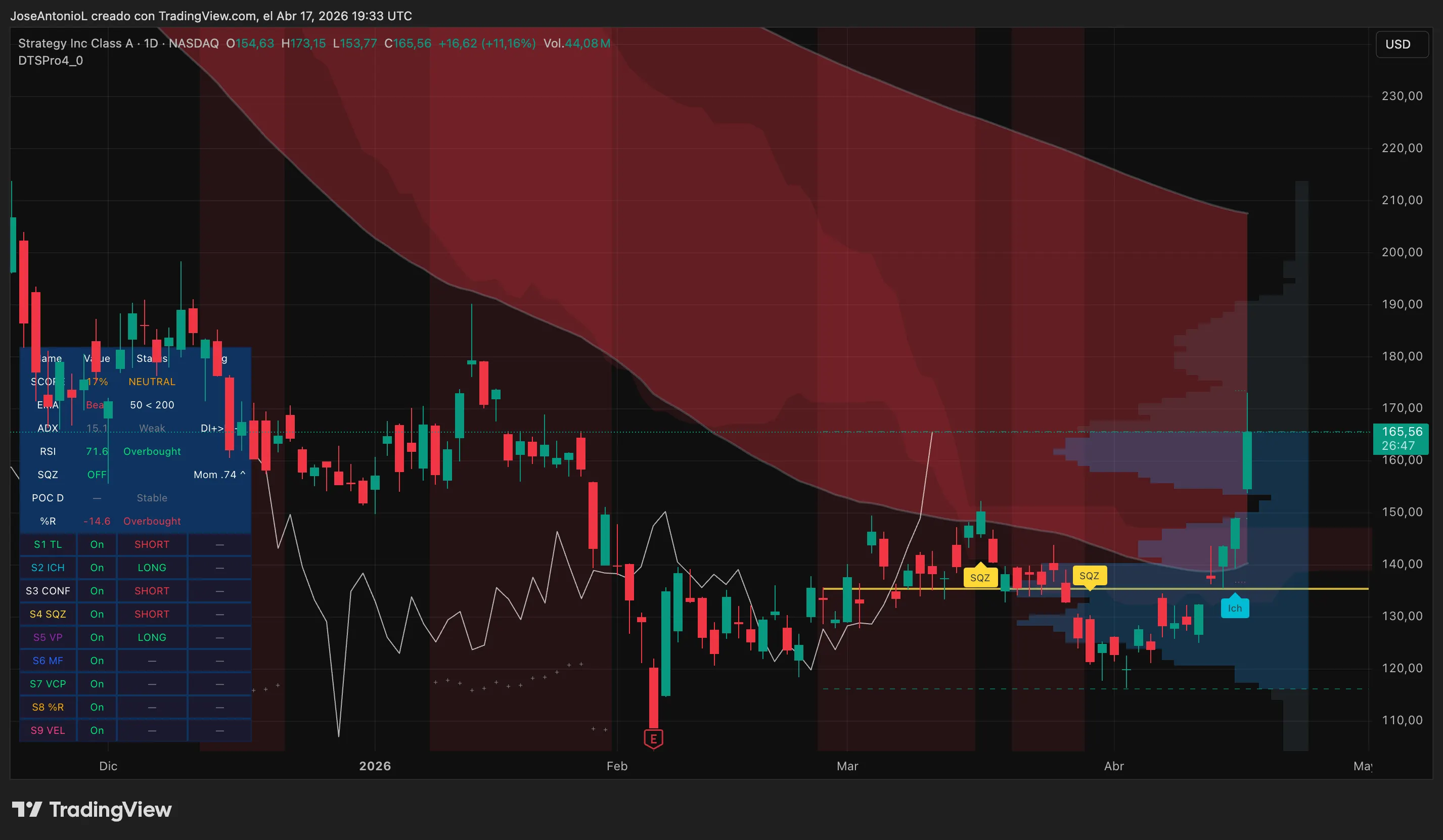 Bitcoin Cracks 7-Month Ceiling. Can Bulls Push It Higher? image 0