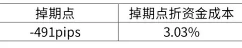 Иллюзия низких процентных ставок