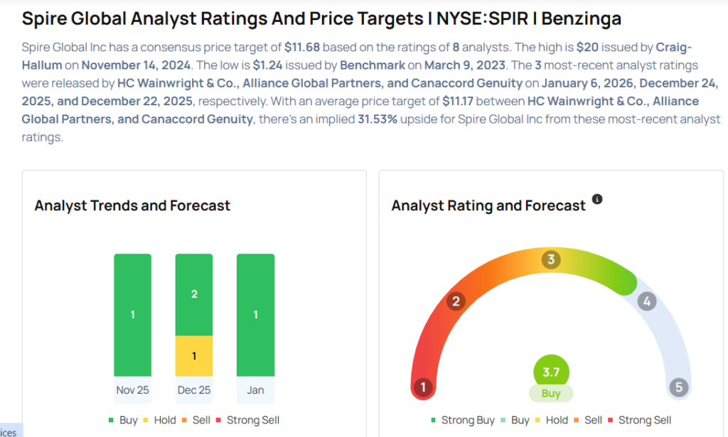 Spire Global Receives Positive Initial Coverage; Check Out the Four Major Analyst Initiations for Tuesday