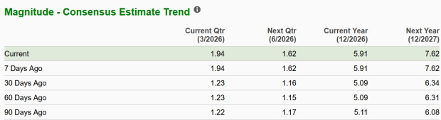 Teradyne Financial Chart