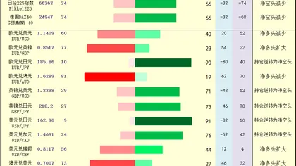 Eine Grafik: Überblick über den "Pivotpunkt + Long/Short-Positionen-Signale" von Gold, Rohöl, Forex und Aktienindizes am 23. Juli 2026
