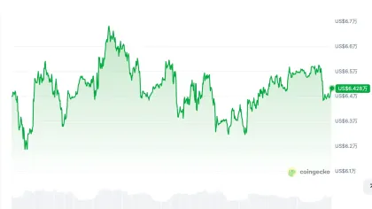 美股黄金齐上涨,比特币反弹缺席,底部信号出现了吗?