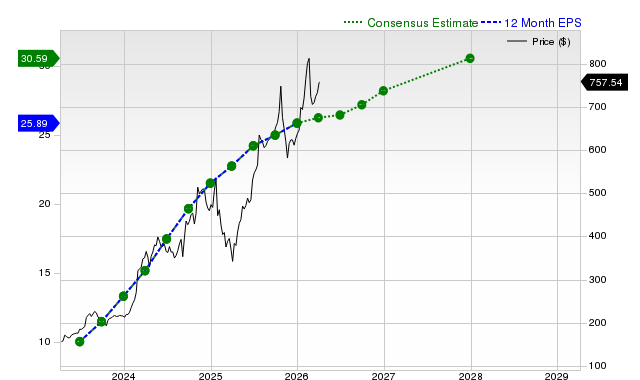 EMCOR Group, Inc. (EME) Is Gaining Attention: Key Information to Consider Before Investing