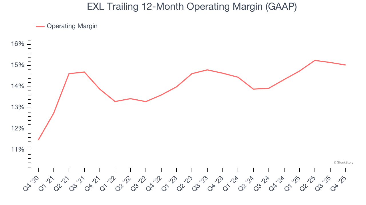 EXL (NASDAQ:EXLS) Exceeds Q4 CY2025 Expectations image 3