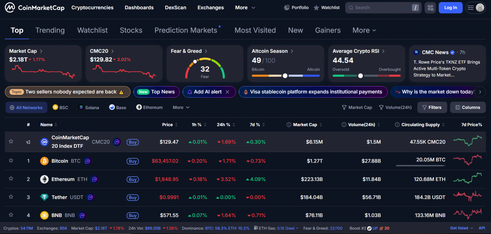 Fed Vừa Dập Tắt Đà Hưng Phấn Của Thị Trường (BTC, Crypto, Stock) image 1