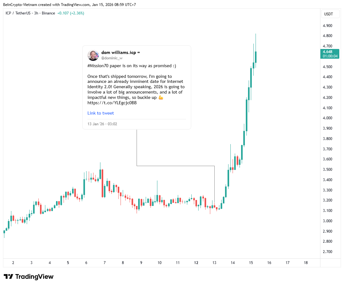 Điều gì đang thúc đẩy sự phục hồi gần 40% của Internet Computer (ICP)? image 0
