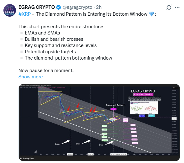 سعر XRP يصل إلى أدنى مستوياته مع تأكيد الرئيس التنفيذي لشركة Evernorth على ازدهار عملية الترميز الرقمي image 0