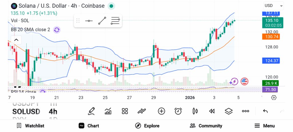 Next Big Winners: 3 Altcoins Expected to Outperform Ethereum image 2
