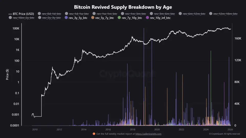 Терпение или реакция: «Diamond hands» и «Paper hands» на крипторынке