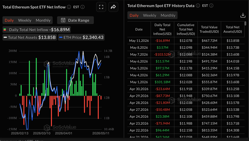 Crypto Today: Bitcoin, Ethereum, XRP stuck below key supply zones ahead of US inflation report image 4