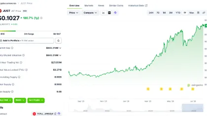 波场 TRON 生态全面迈入通缩时代,JST、SUN、BTT、WIN 四大核心代币共筑价值飞轮新纪元