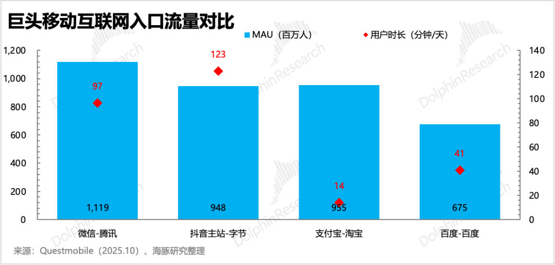 火拼AI互联网：2026字节、阿里、腾讯三国杀要来了！ image 8