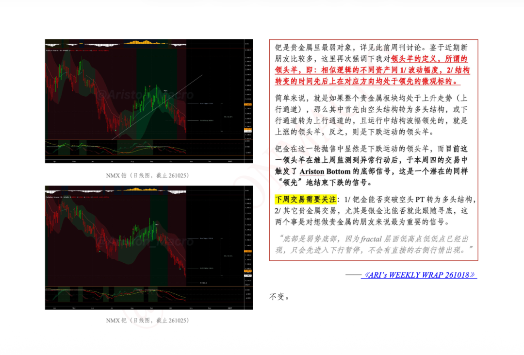 由金银配对交易转为一致做空交易,铜矿商做空抵达T1目标价 261026 image 6
