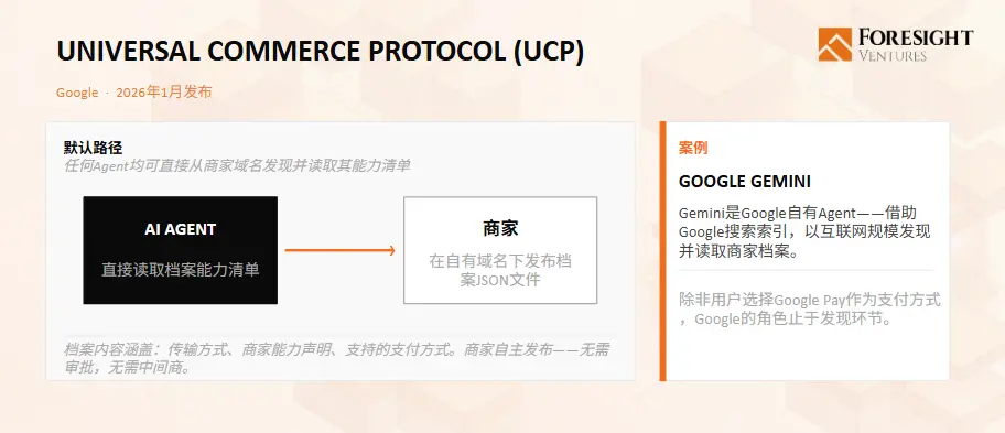 AI 支付协议研究现状报告:Agent 经济的支付新范式 image 2