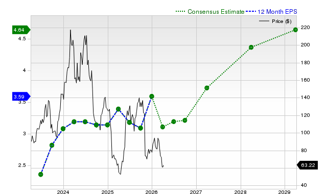e.l.f. Beauty (ELF) Is Gaining Attention: Key Information to Consider Before Investing
