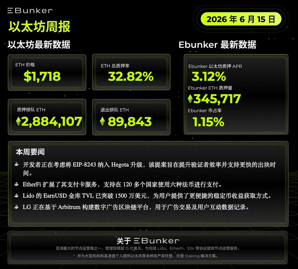 以太坊质押周报 2026 年 6 月 15 日
