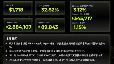 以太坊质押周报 2026 年 6 月 15 日