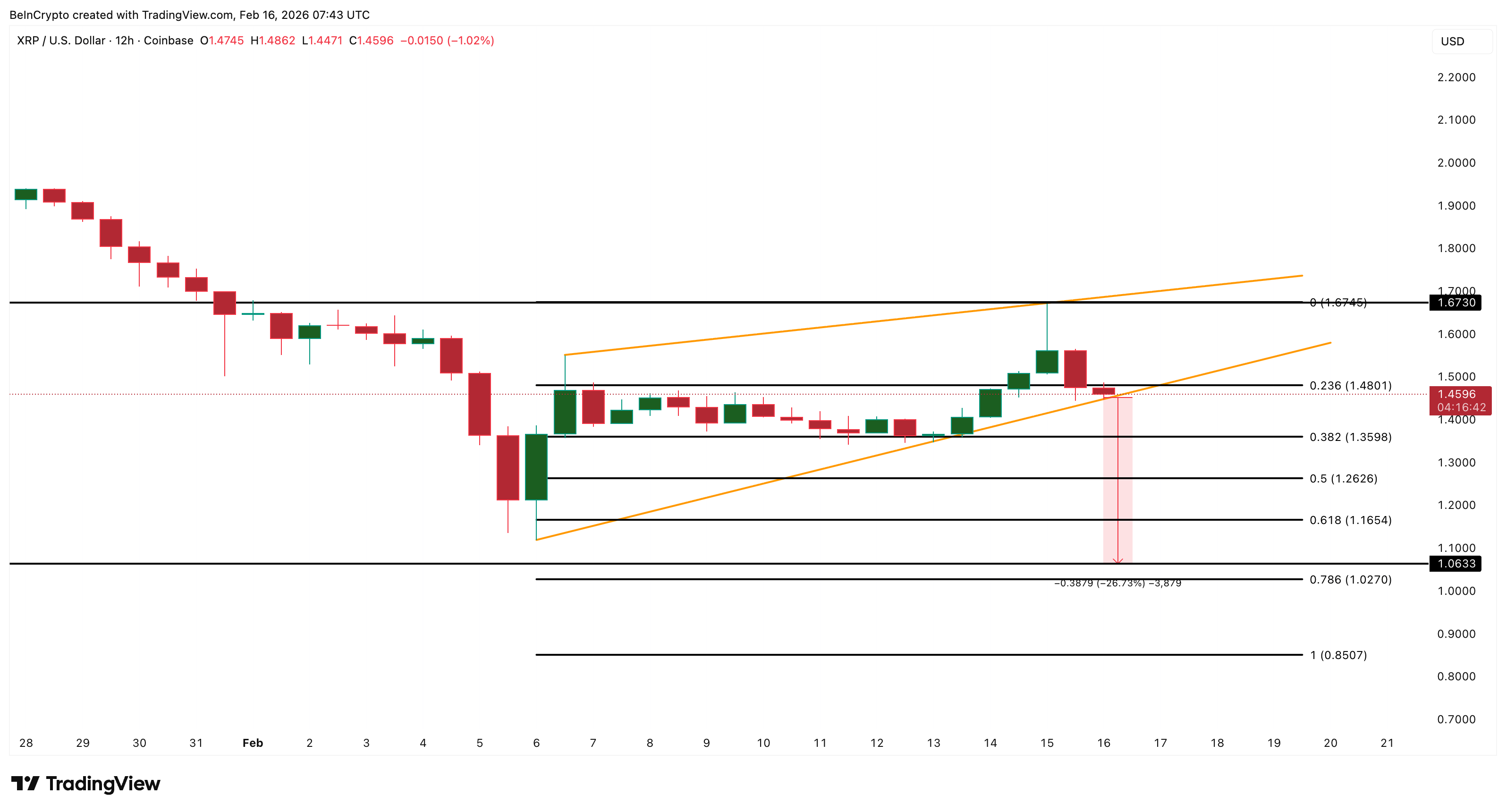 هل تتجه عملة XRP نحو 1 دولار؟ صراع بين الحيتان وحاملي العملة يحدد الخطوة التالية للسعر image 5