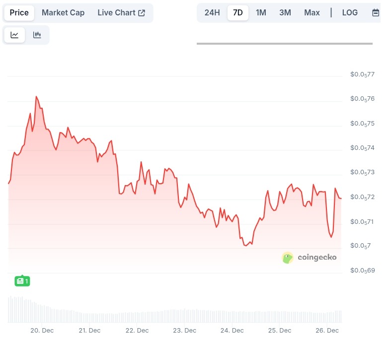Shiba Inu Price Prediction: Ethereum May Not Reach New Peak In 2026, DeepSnitch AI About to Hit $1M Milestone  image 1