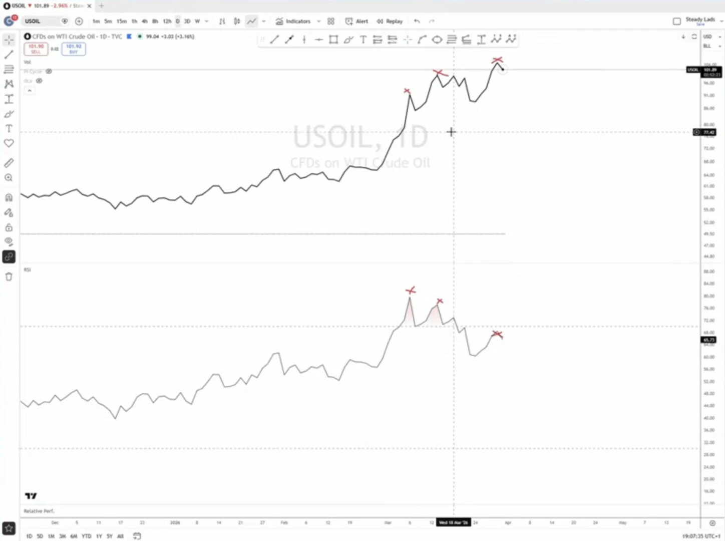 3 cryptos à surveiller avec Bitcoin qui consolide ! Steady Lads