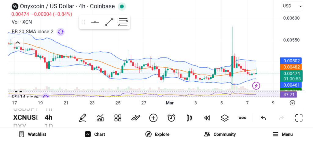 3 Altcoins Drawing Strong Investor Interest This March 2026