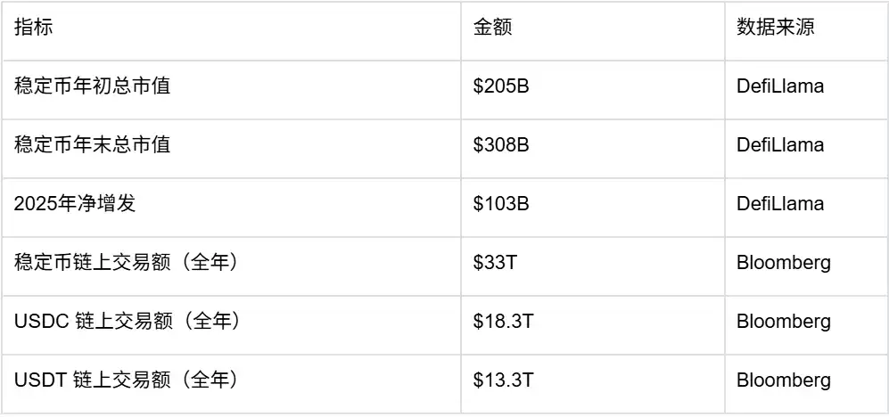 2026趋势预测报告：当链上金融走进日常生活 image 0
