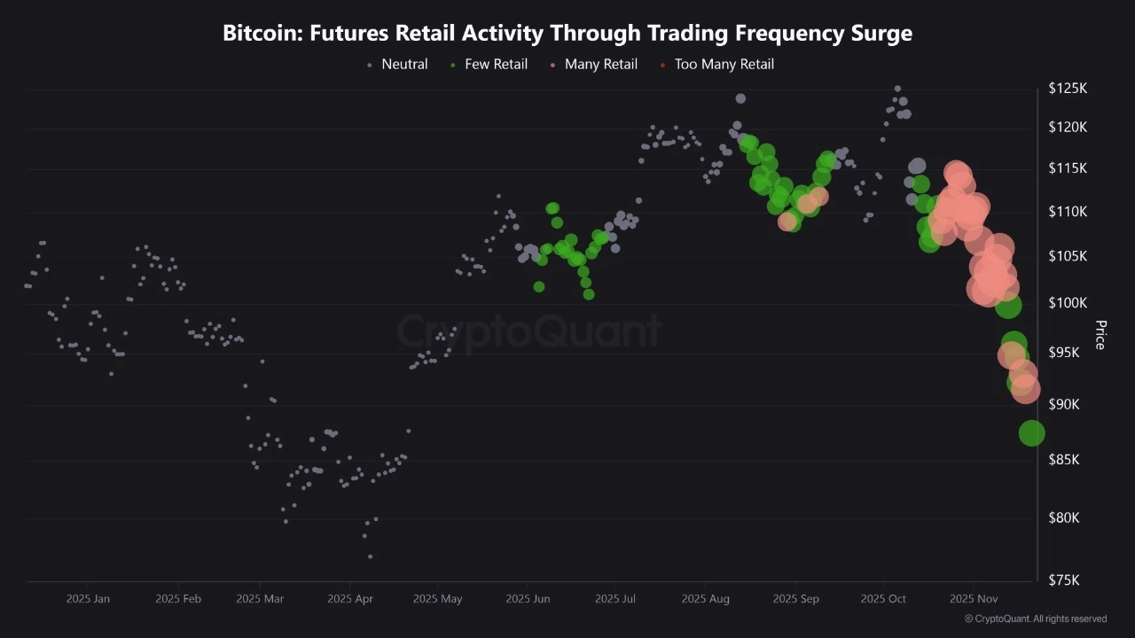 Analysts turn to whales, institutional money as final frontier for BTC image 0