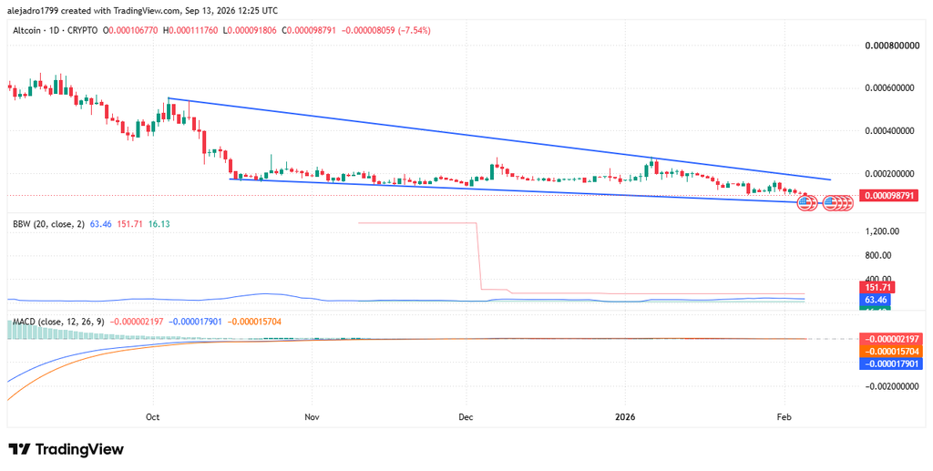 Altcoin Breakout Tests Long-Term Resistance image 1