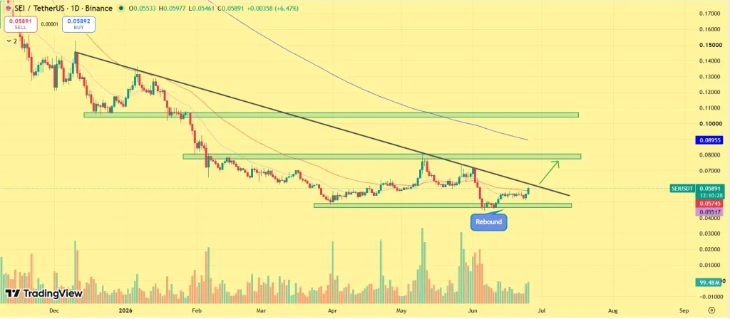  SEI Price Prediction: Can This Layer-1 Altcoin Explode 35%?