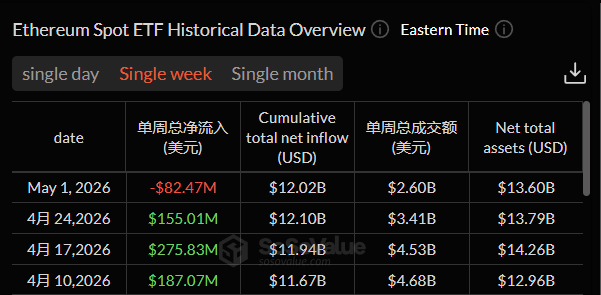 Ethereum Spot ETF Outflows Clash With Bullish Fractal — Is a 2017-Style Rally Brewing? image 1