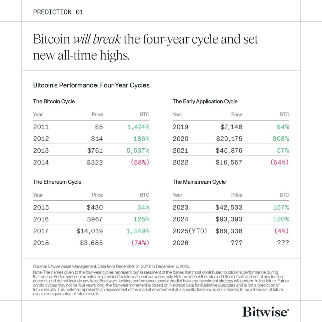比特幣——BTC價格是「今日受苦，明日獲利」的案例嗎？