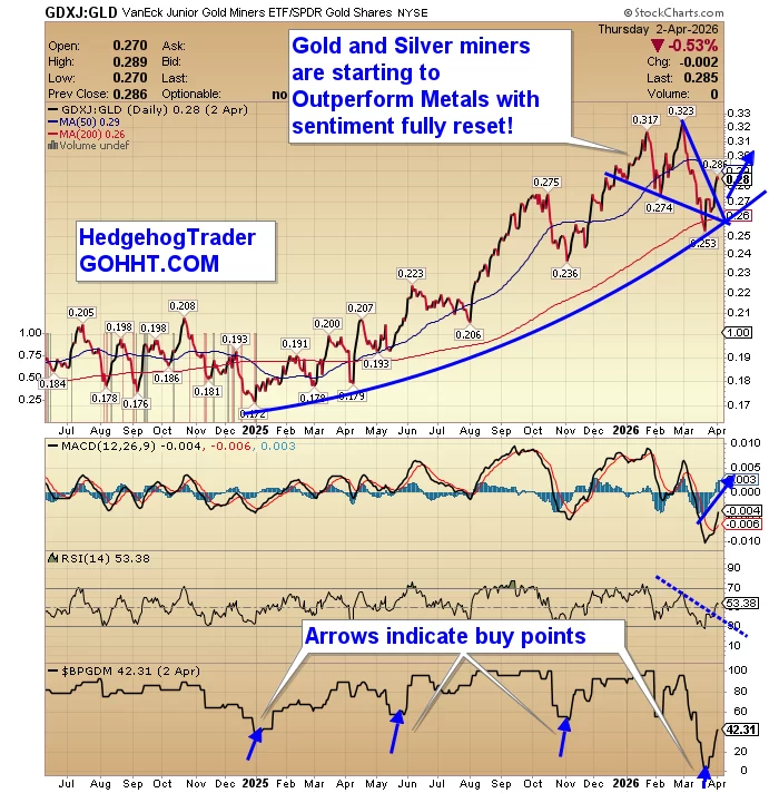 Gold outlook shifts as Iran conflict and central bank decisions shape market trends image 1