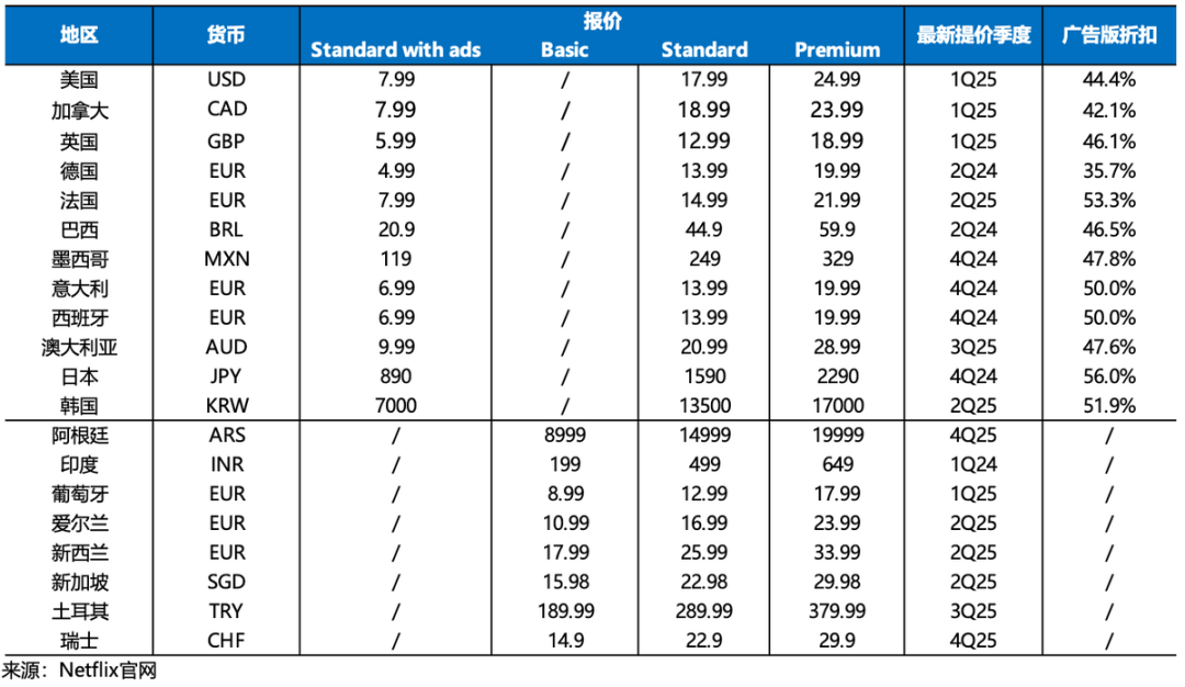 Netflix: Zerstört Übernahmen den Serienkönig? Es ist wieder Zeit, den Glauben zu testen. image 6