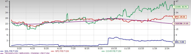 Can Percipio Define SKIL's Success in Capturing Market Share? image 1